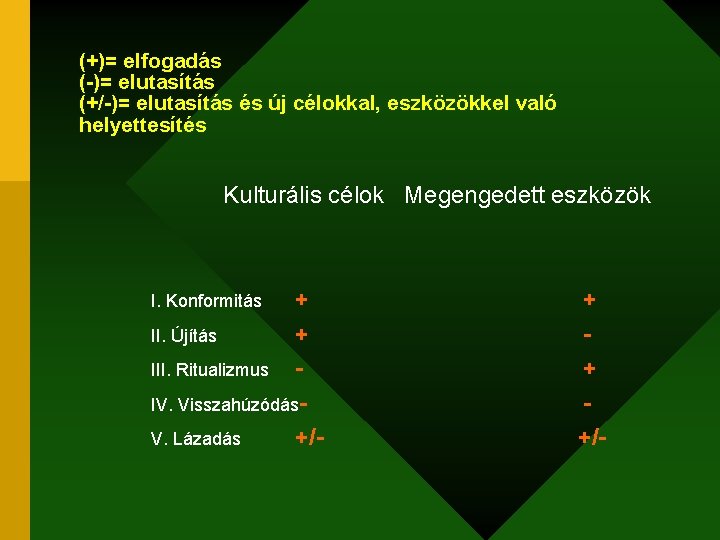 (+)= elfogadás (-)= elutasítás (+/-)= elutasítás és új célokkal, eszközökkel való helyettesítés Kulturális célok
