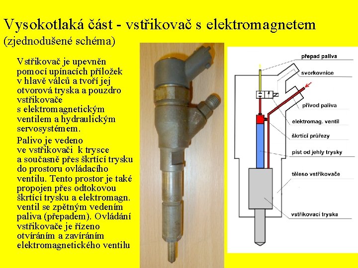 Vysokotlaká část - vstřikovač s elektromagnetem (zjednodušené schéma) Vstřikovač je upevněn pomocí upínacích příložek