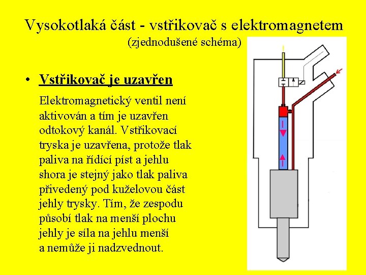 Vysokotlaká část - vstřikovač s elektromagnetem (zjednodušené schéma) • Vstřikovač je uzavřen ─► ─►