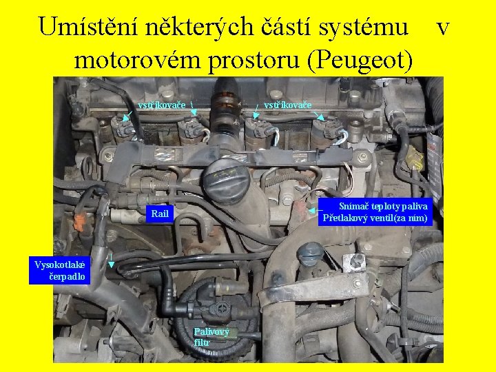 Umístění některých částí systému v motorovém prostoru (Peugeot) vstřikovače ─► ─► Rail ─► Vysokotlaké