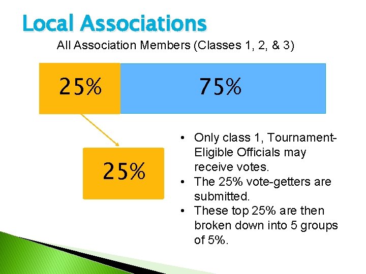 Local Associations All Association Members (Classes 1, 2, & 3) 25% 75% 25% •