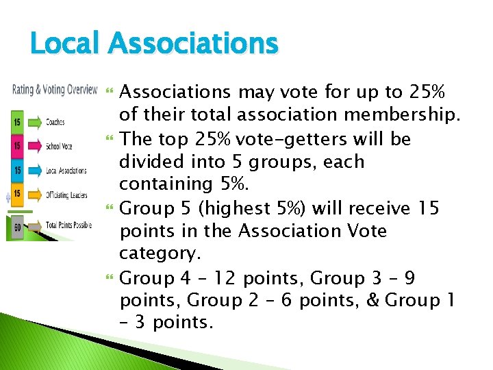 Local Associations may vote for up to 25% of their total association membership. The