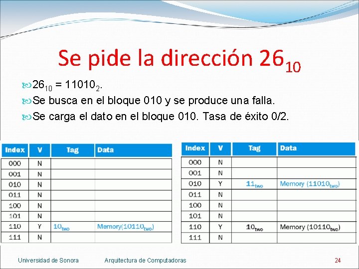 Se pide la dirección 2610 = 110102. Se busca en el bloque 010 y