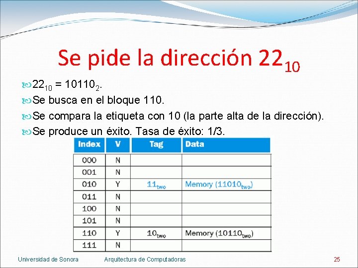 Se pide la dirección 2210 = 101102. Se busca en el bloque 110. Se