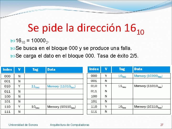 Se pide la dirección 1610 = 100002. Se busca en el bloque 000 y