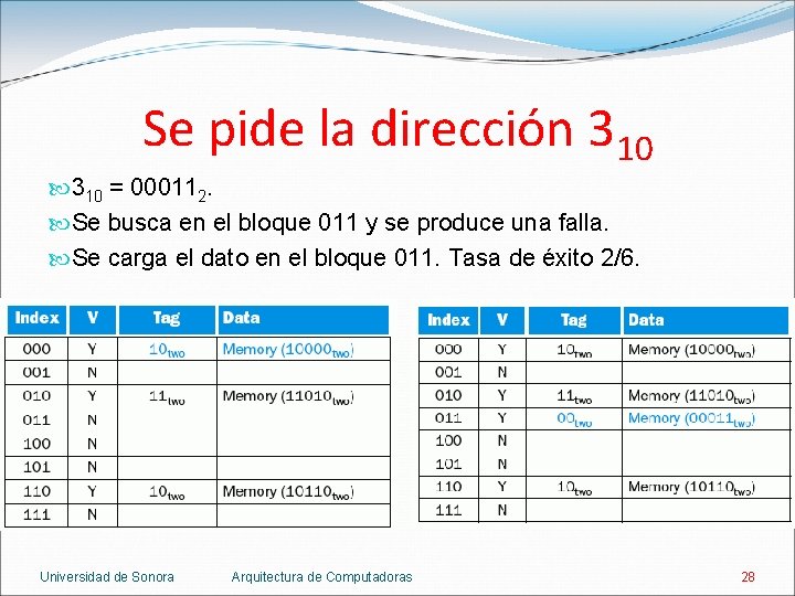 Se pide la dirección 310 = 000112. Se busca en el bloque 011 y