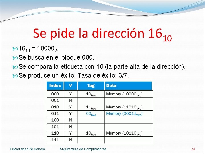 Se pide la dirección 1610 = 100002. Se busca en el bloque 000. Se