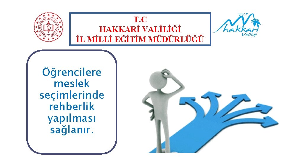 T. C HAKKARİ VALİLİĞİ İL MİLLİ EĞİTİM MÜDÜRLÜĞÜ Öğrencilere meslek seçimlerinde rehberlik yapılması sağlanır.
