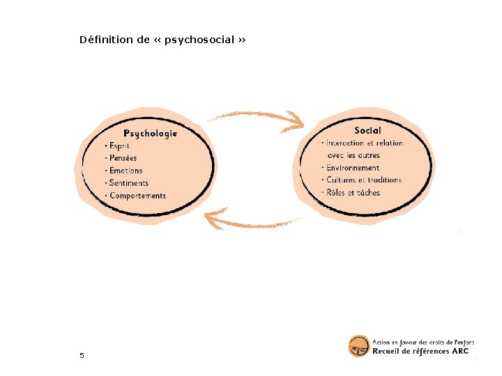 Définition de « psychosocial » 5 