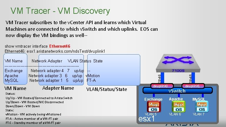 VM Tracer - VM Discovery VM Tracer subscribes to the v. Center API and