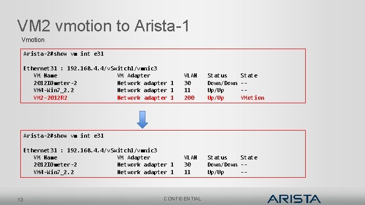 VM 2 vmotion to Arista-1 Vmotion Arista-2#show vm int e 31 Ethernet 31 :