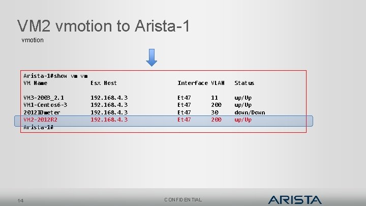 VM 2 vmotion to Arista-1 vmotion Arista-1#show vm vm VM Name Esx Host VM