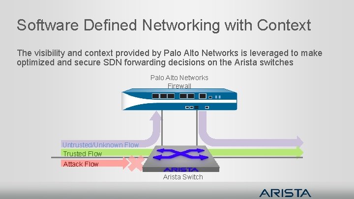 Software Defined Networking with Context The visibility and context provided by Palo Alto Networks