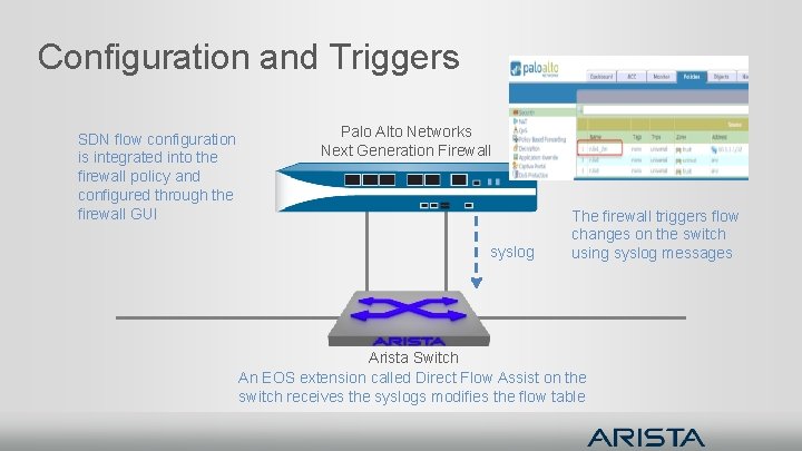 Configuration and Triggers SDN flow configuration is integrated into the firewall policy and configured Configuration and Triggers SDN flow configuration is integrated into the firewall policy and configured