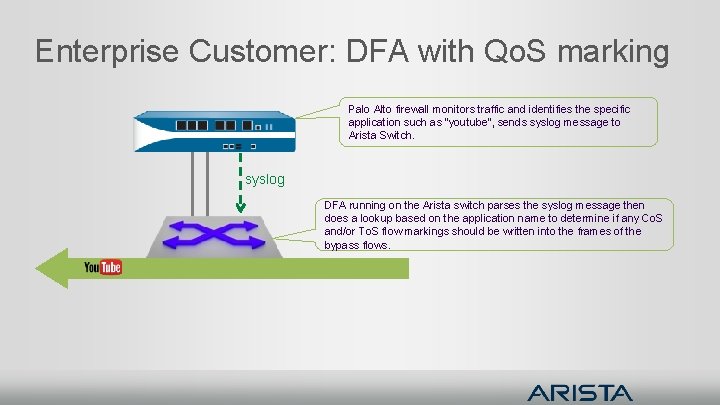 Enterprise Customer: DFA with Qo. S marking Palo Alto firewall monitors traffic and identifies