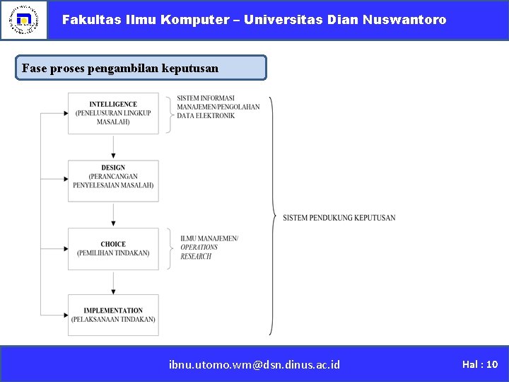 Fakultas Ilmu Komputer – Universitas Dian Nuswantoro Fase proses pengambilan keputusan ibnu. utomo. wm@dsn.