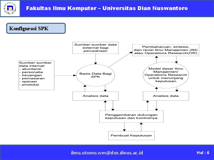 Fakultas Ilmu Komputer – Universitas Dian Nuswantoro Konfigurasi SPK ibnu. utomo. wm@dsn. dinus. ac.