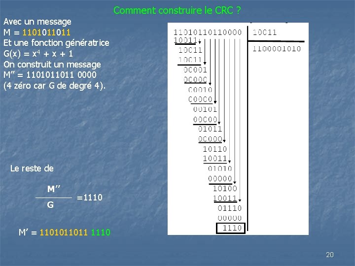 Avec un message M = 1101011011 Et une fonction génératrice G(x) = x 4