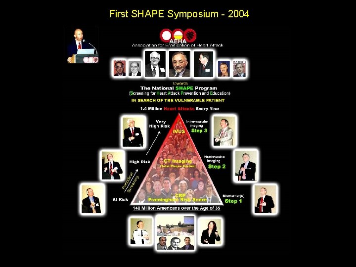 First SHAPE Symposium - 2004 