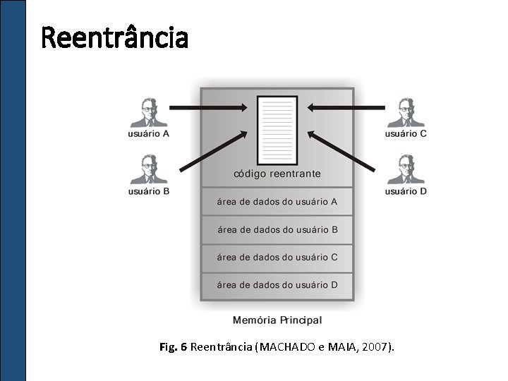 Reentrância Fig. 6 Reentrância (MACHADO e MAIA, 2007). 