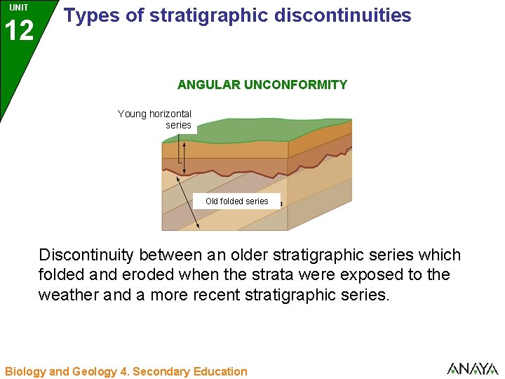 UNIT 12 3 Types of stratigraphic discontinuities ANGULAR UNCONFORMITY Young horizontal series Old folded