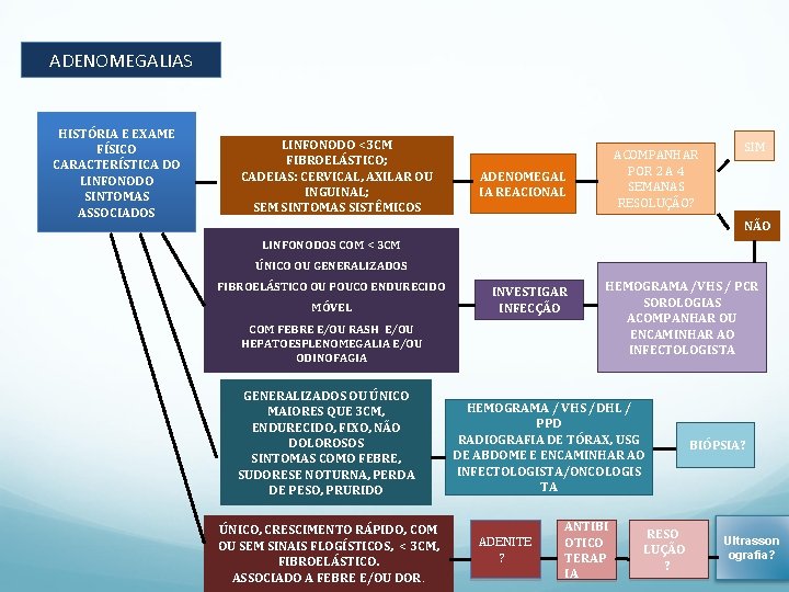 ADENOMEGALIAS HISTÓRIA E EXAME FÍSICO CARACTERÍSTICA DO LINFONODO SINTOMAS ASSOCIADOS LINFONODO <3 CM FIBROELÁSTICO;