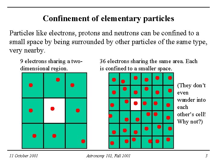 Confinement of elementary particles Particles like electrons, protons and neutrons can be confined to