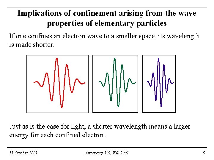 Implications of confinement arising from the wave properties of elementary particles If one confines
