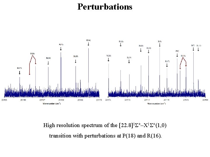 Perturbations High resolution spectrum of the [22. 8]1Σ+–X 1Σ+(1, 0) transition with perturbations at