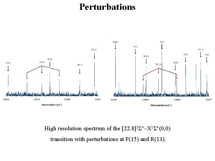 Perturbations High resolution spectrum of the [22. 8]1Σ+–X 1Σ+(0, 0) transition with perturbations at