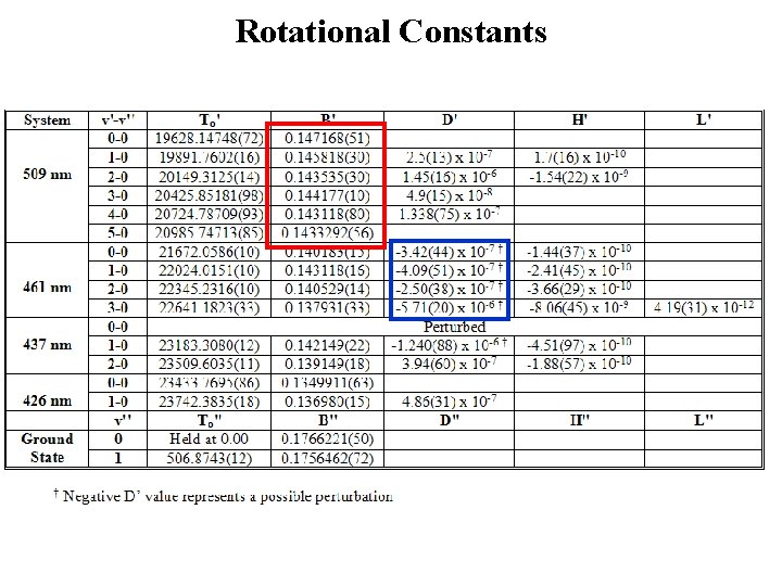 Rotational Constants 