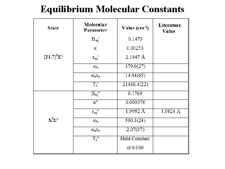 Equilibrium Molecular Constants 