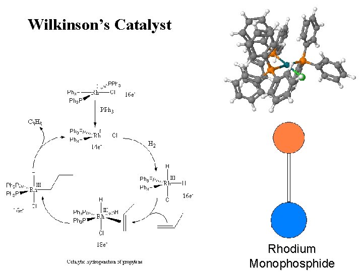 Wilkinson’s Catalyst Rhodium Monophosphide 