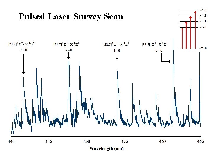 Pulsed Laser Survey Scan 