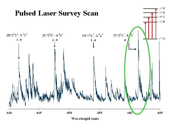 Pulsed Laser Survey Scan 