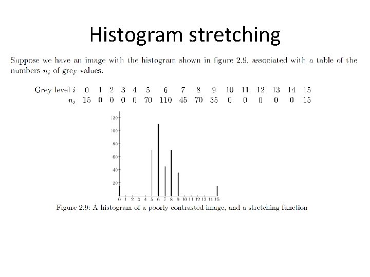 Histogram stretching 