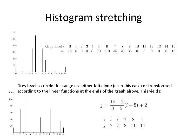 Histogram stretching Grey levels outside this range are either left alone (as in this