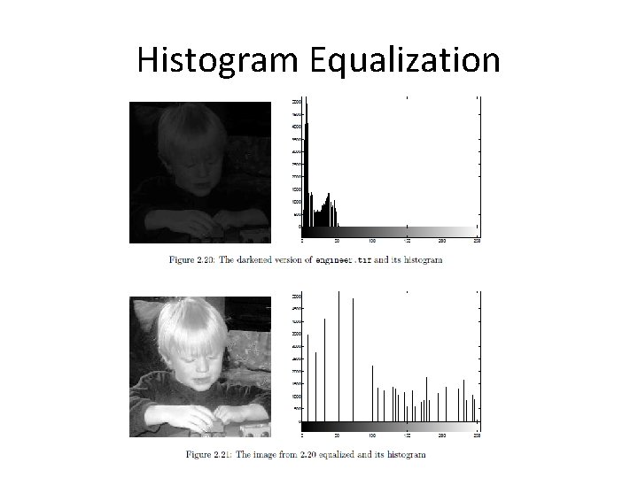 Histogram Equalization 