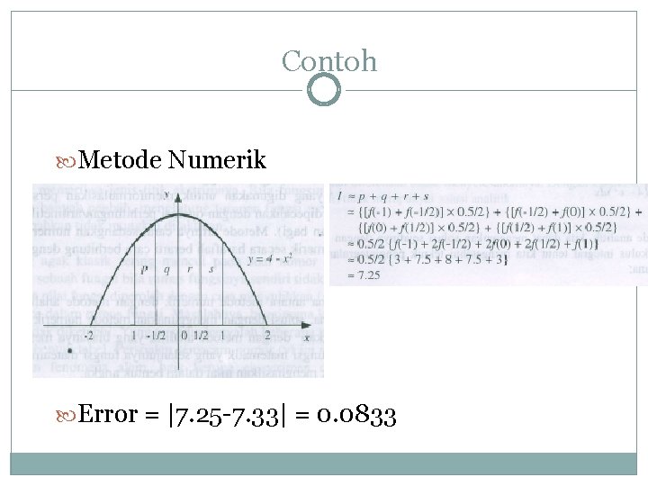 Contoh Metode Numerik Error = |7. 25 -7. 33| = 0. 0833 