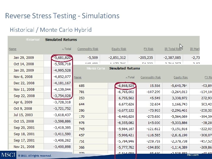 Reverse Stress Testing - Simulations Historical / Monte Carlo Hybrid Historical Monte Carlo © Reverse Stress Testing - Simulations Historical / Monte Carlo Hybrid Historical Monte Carlo ©
