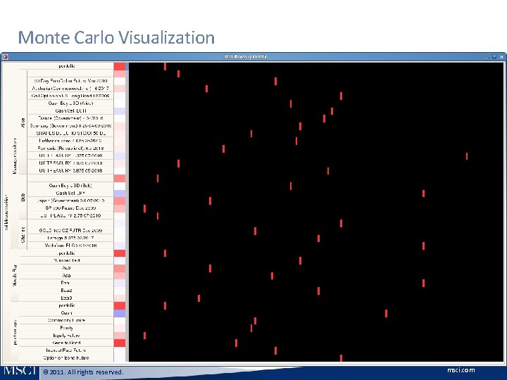 Monte Carlo Visualization Worst © 2011. All rights reserved. to Best msci. com Monte Carlo Visualization Worst © 2011. All rights reserved. to Best msci. com