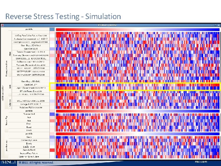 Reverse Stress Testing - Simulation © 2011. All rights reserved. msci. com Reverse Stress Testing - Simulation © 2011. All rights reserved. msci. com