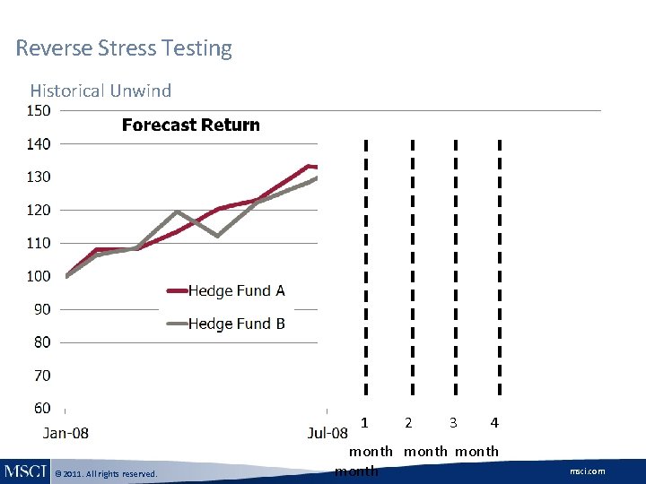 Reverse Stress Testing Historical Unwind 1 © 2011. All rights reserved. 2 3 4 Reverse Stress Testing Historical Unwind 1 © 2011. All rights reserved. 2 3 4