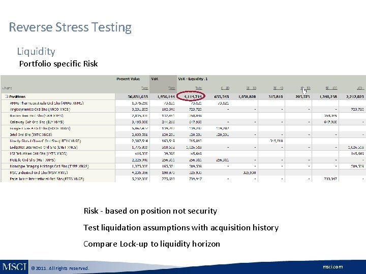 Reverse Stress Testing Liquidity Portfolio specific Risk à Risk - based on position not Reverse Stress Testing Liquidity Portfolio specific Risk à Risk - based on position not