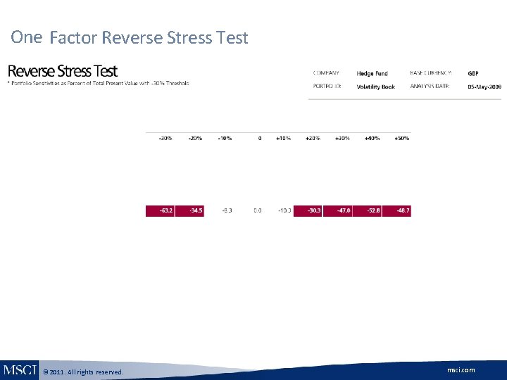 One Two Factor Reverse Stress Test Equity Shift P&L © 2011. All rights reserved. One Two Factor Reverse Stress Test Equity Shift P&L © 2011. All rights reserved.