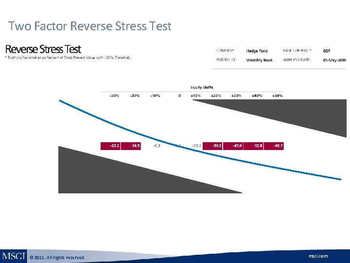 Two Factor Reverse Stress Test © 2011. All rights reserved. msci. com Two Factor Reverse Stress Test © 2011. All rights reserved. msci. com