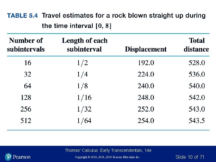 Thomas' Calculus: Early Transcendentals, 14 e Copyright © 2018, 2014, 2010 Pearson Education Inc.