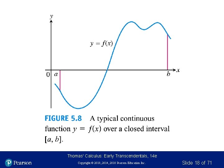 Thomas' Calculus: Early Transcendentals, 14 e Copyright © 2018, 2014, 2010 Pearson Education Inc.