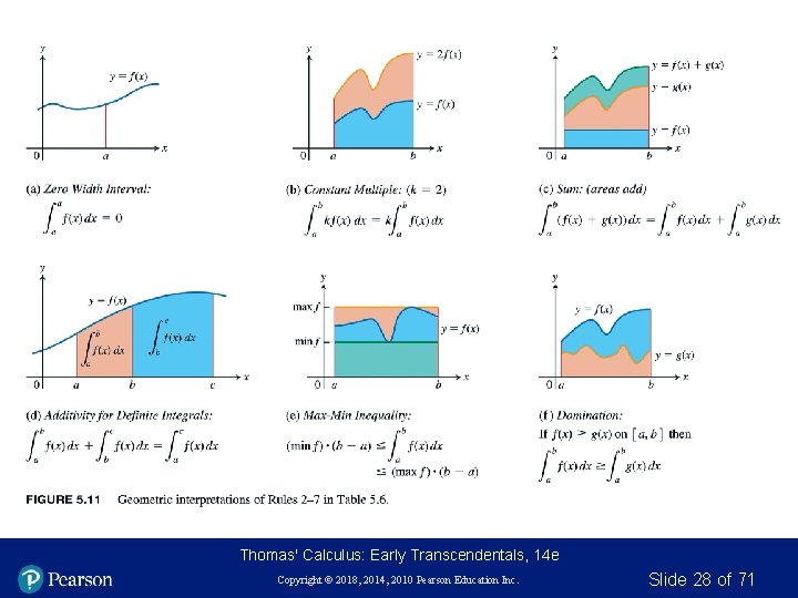 Thomas' Calculus: Early Transcendentals, 14 e Copyright © 2018, 2014, 2010 Pearson Education Inc.