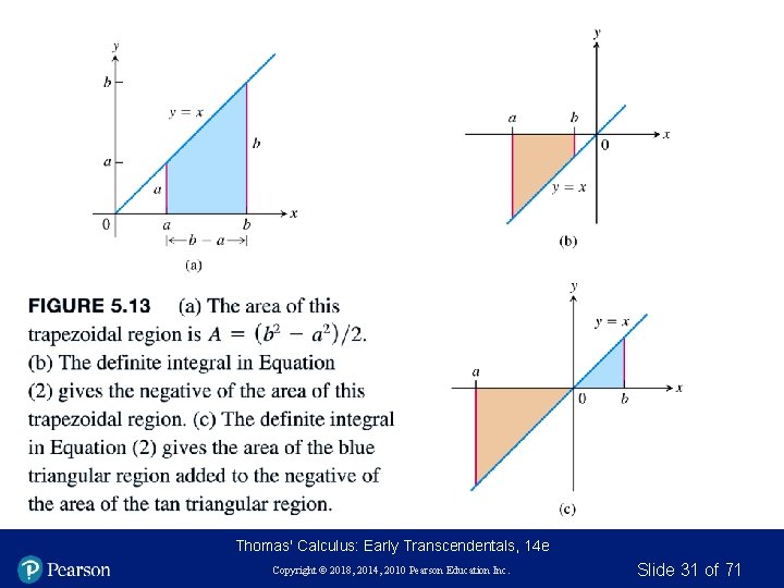 Thomas' Calculus: Early Transcendentals, 14 e Copyright © 2018, 2014, 2010 Pearson Education Inc.